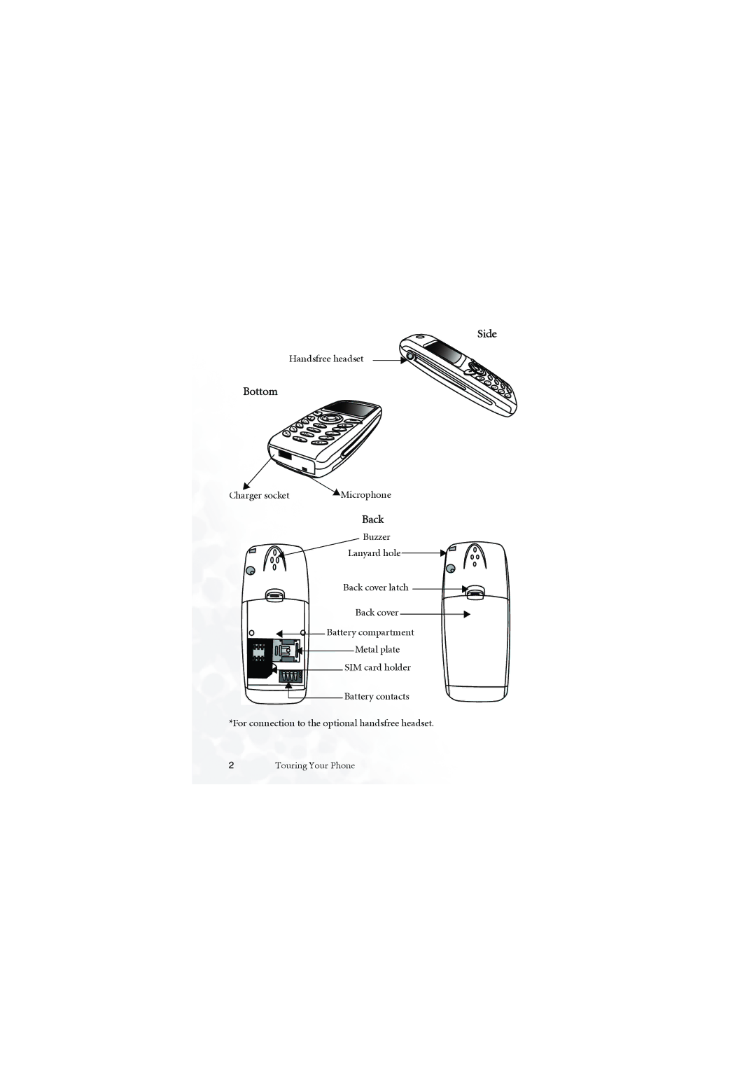 BenQ M555C user manual Side, Bottom, Back 