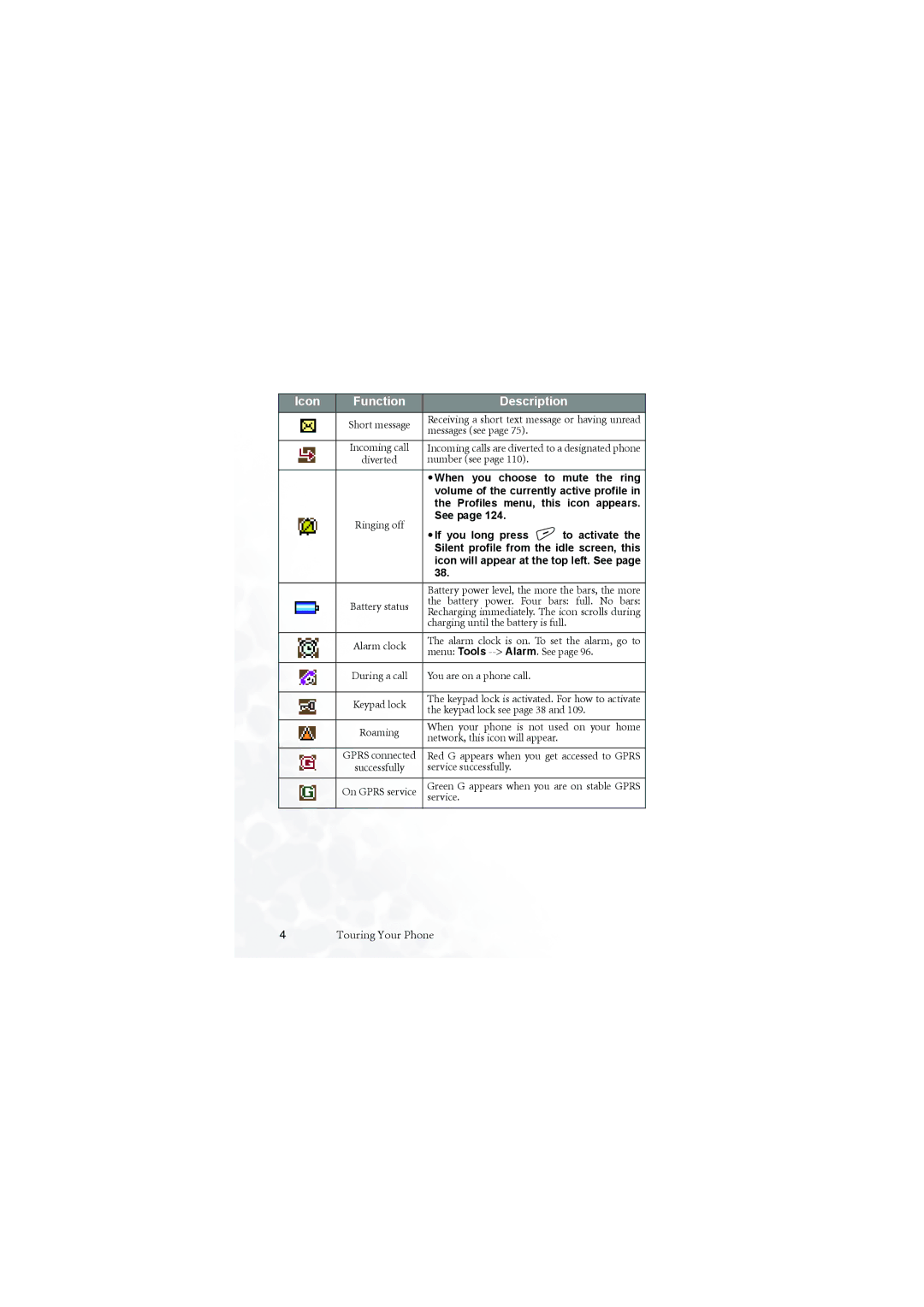 BenQ M555C user manual Receiving a short text message or having unread 