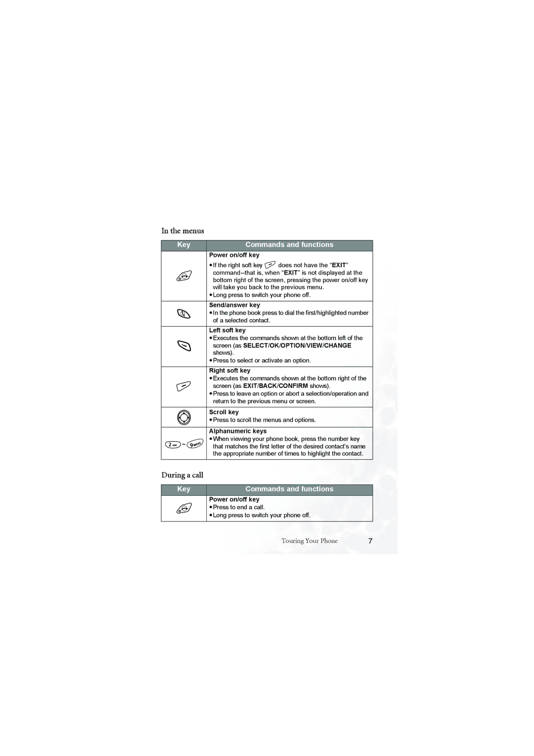 BenQ M555C user manual Menus, Right soft key 