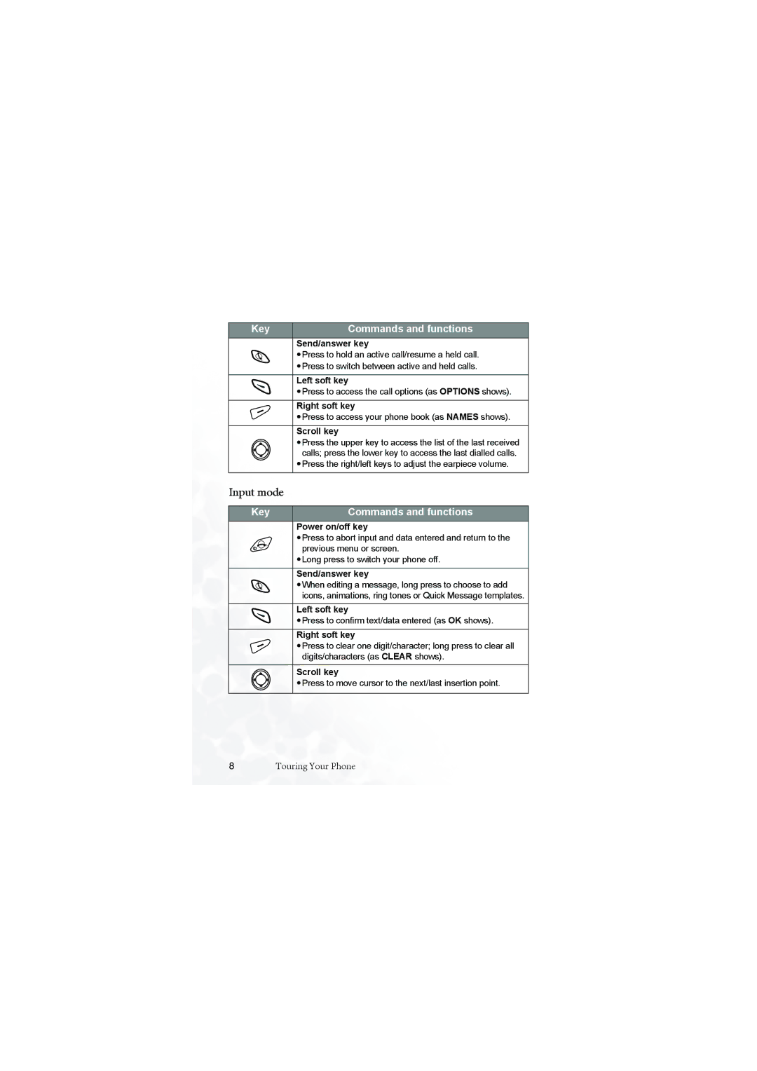 BenQ M555C user manual Input mode 