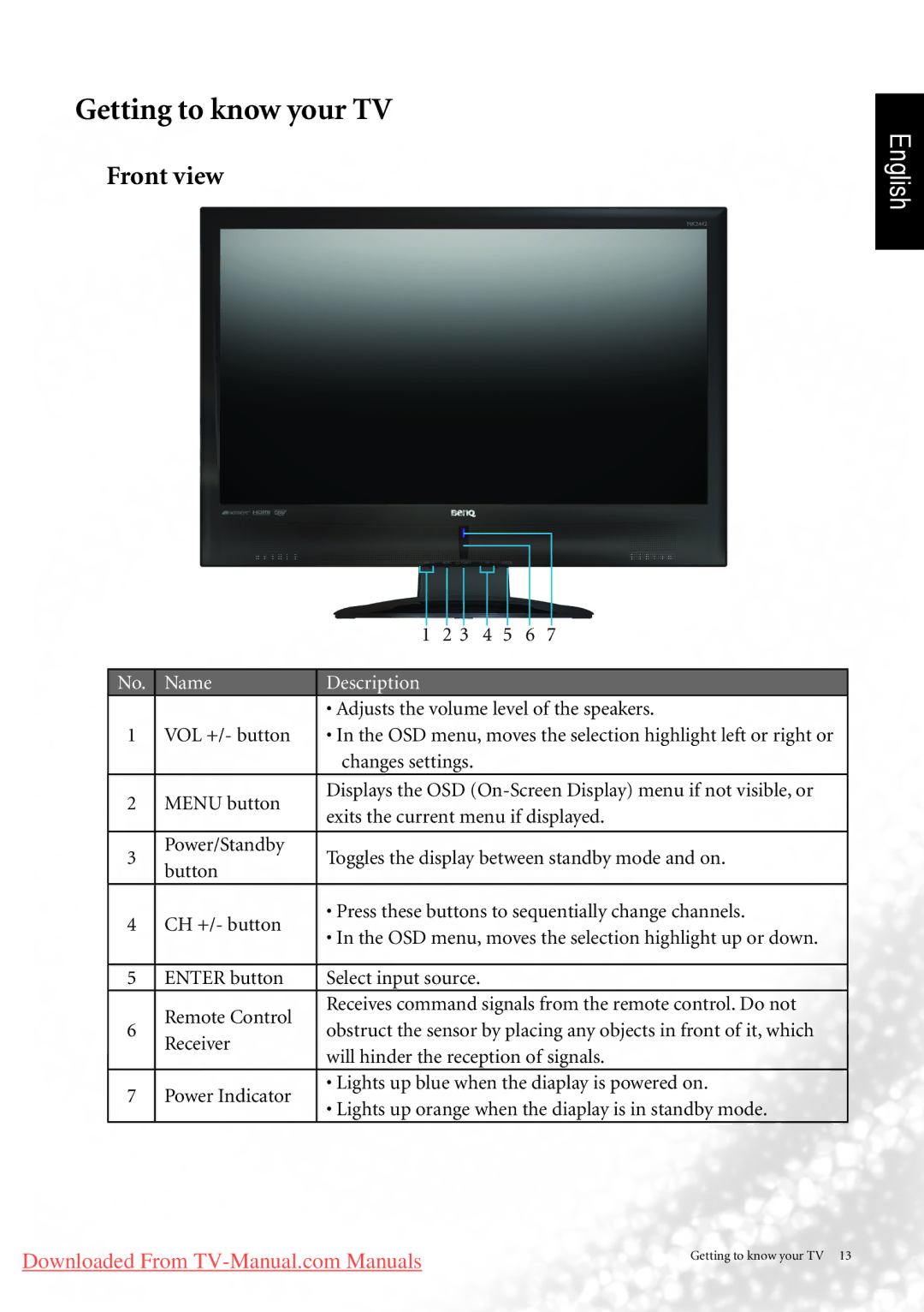 BenQ MK2442 manual Getting to know your TV, Front view 