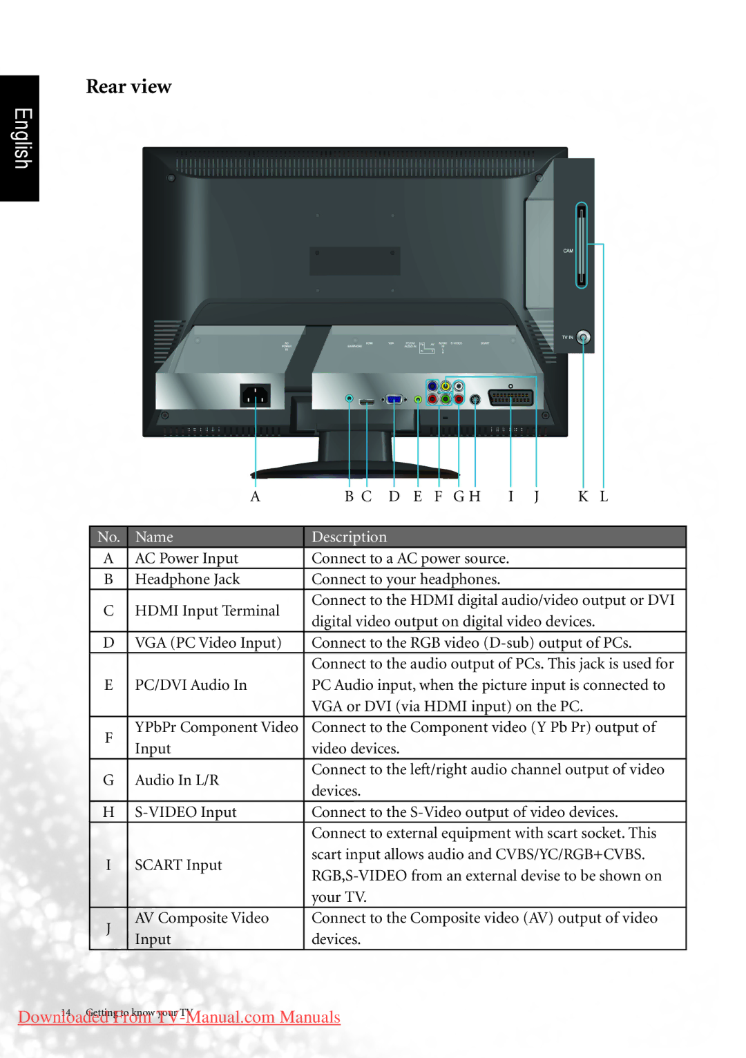 BenQ MK2442 manual Rear view, D E F G H I J 