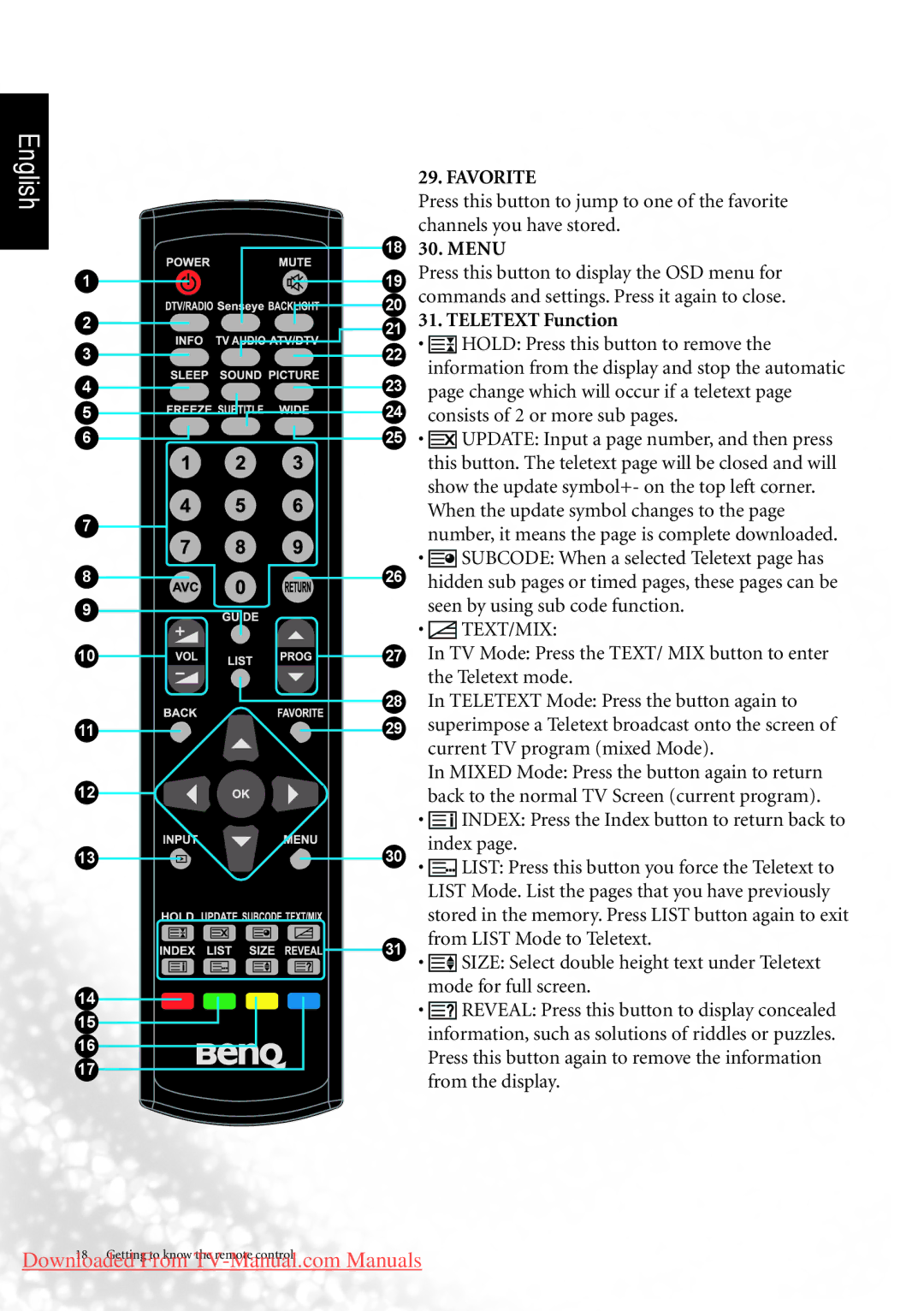 BenQ MK2442 manual Favorite, 18 30. Menu, 21 31. Teletext Function 