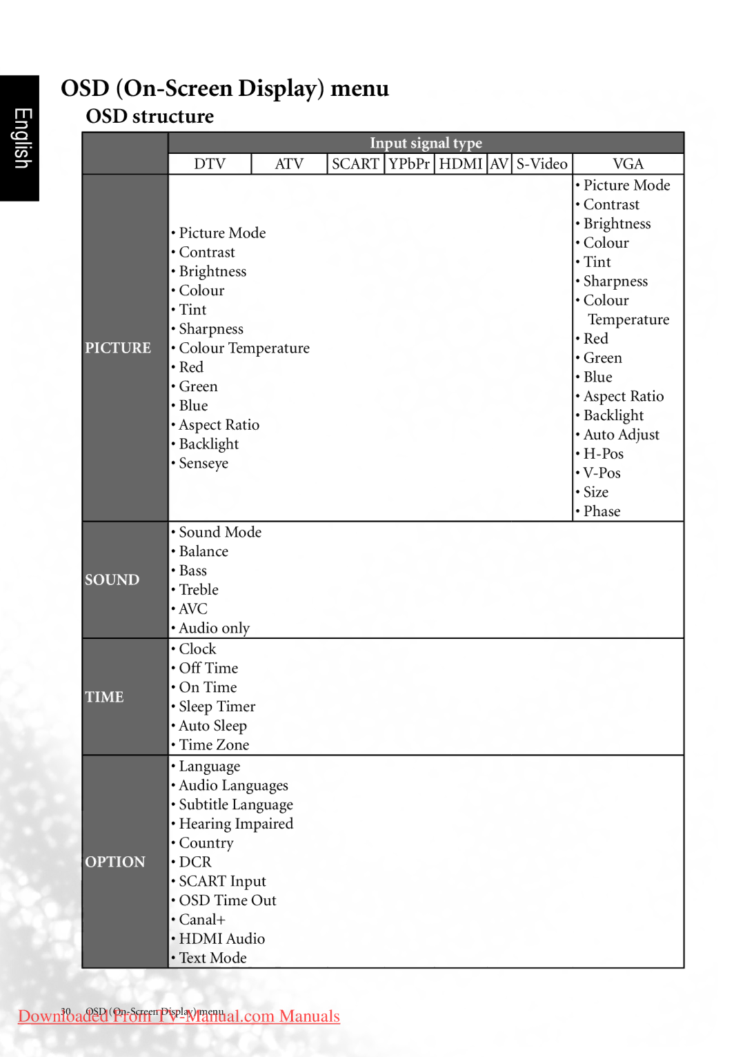 BenQ MK2442 manual OSD On-Screen Display menu, OSD structure 