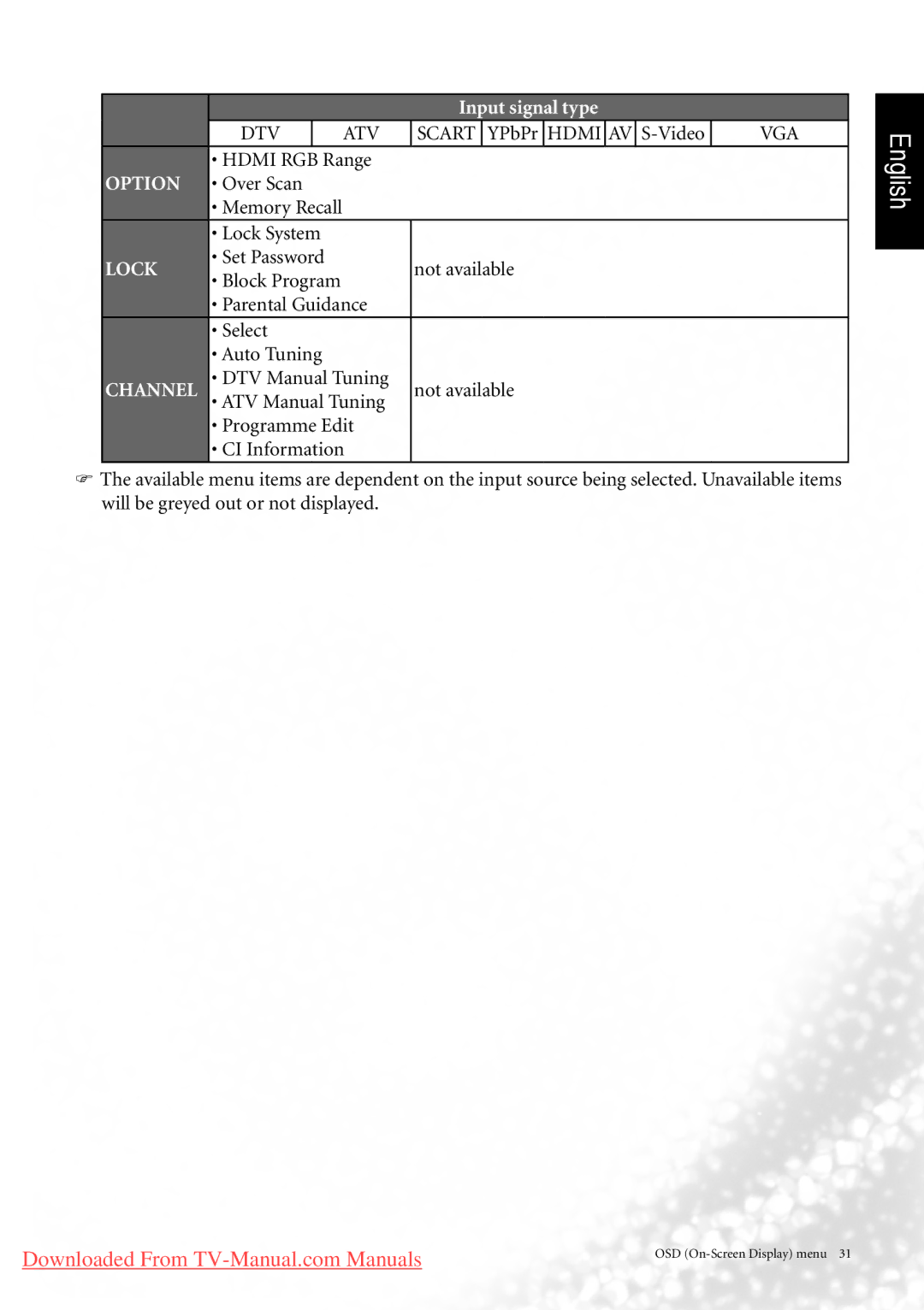 BenQ MK2442 manual Lock 