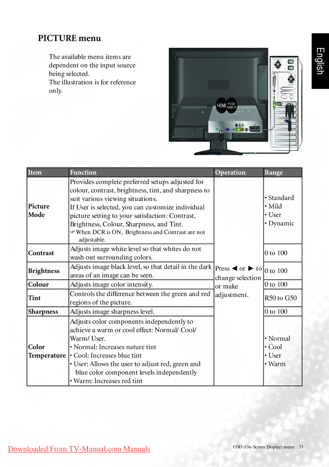 BenQ MK2442 manual Picture menu 