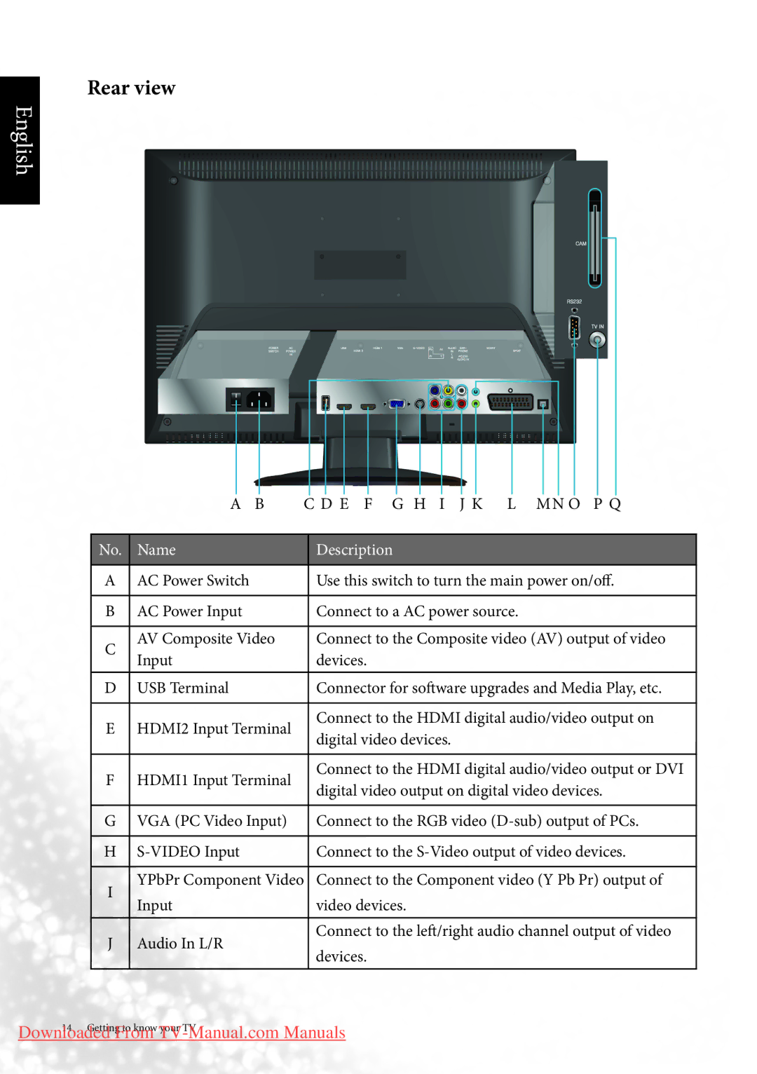 BenQ MK2443 manual Rear view, E F G H I J K L Mn O P Q 