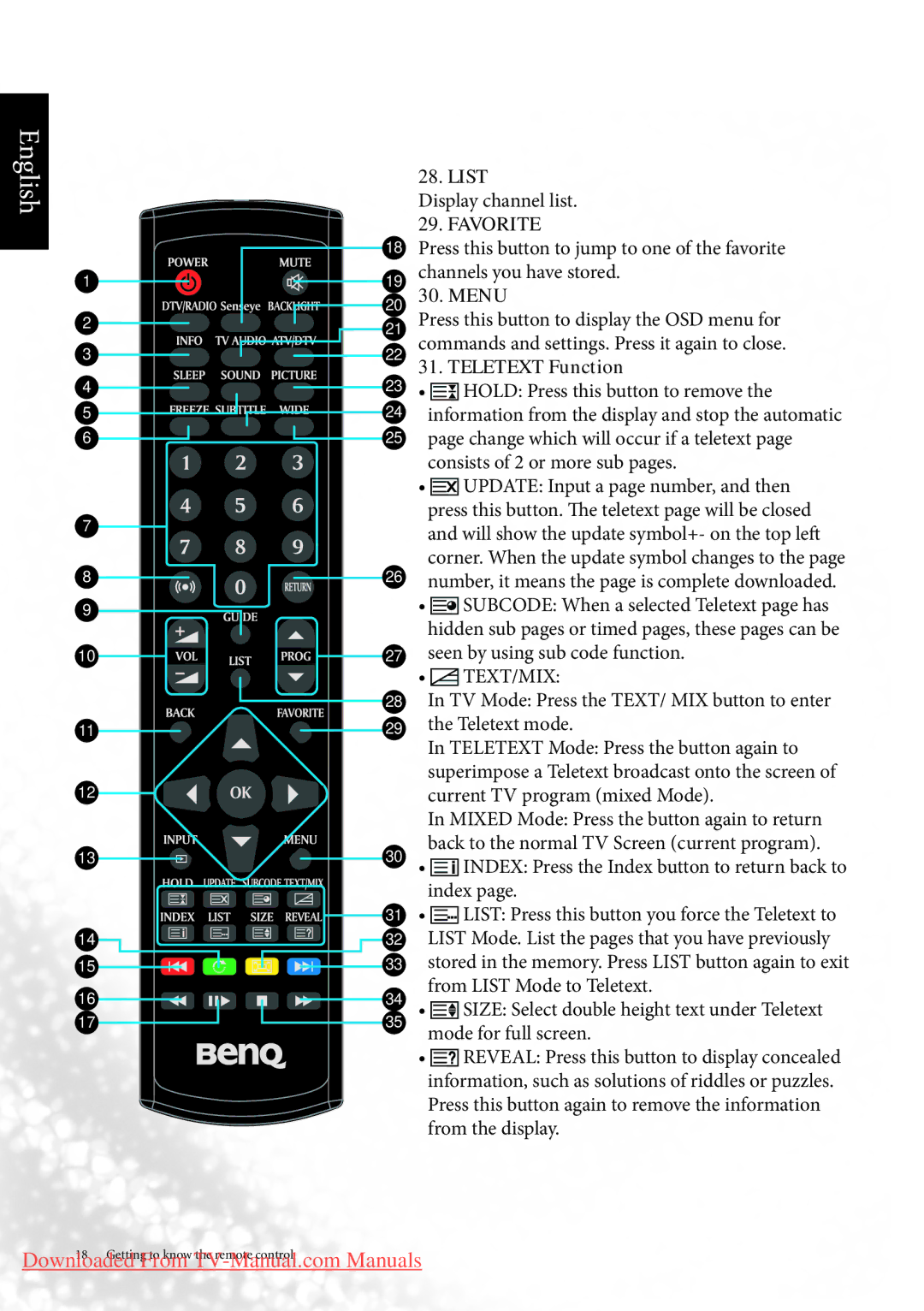 BenQ MK2443 manual List, Favorite, Menu, Teletext Function 