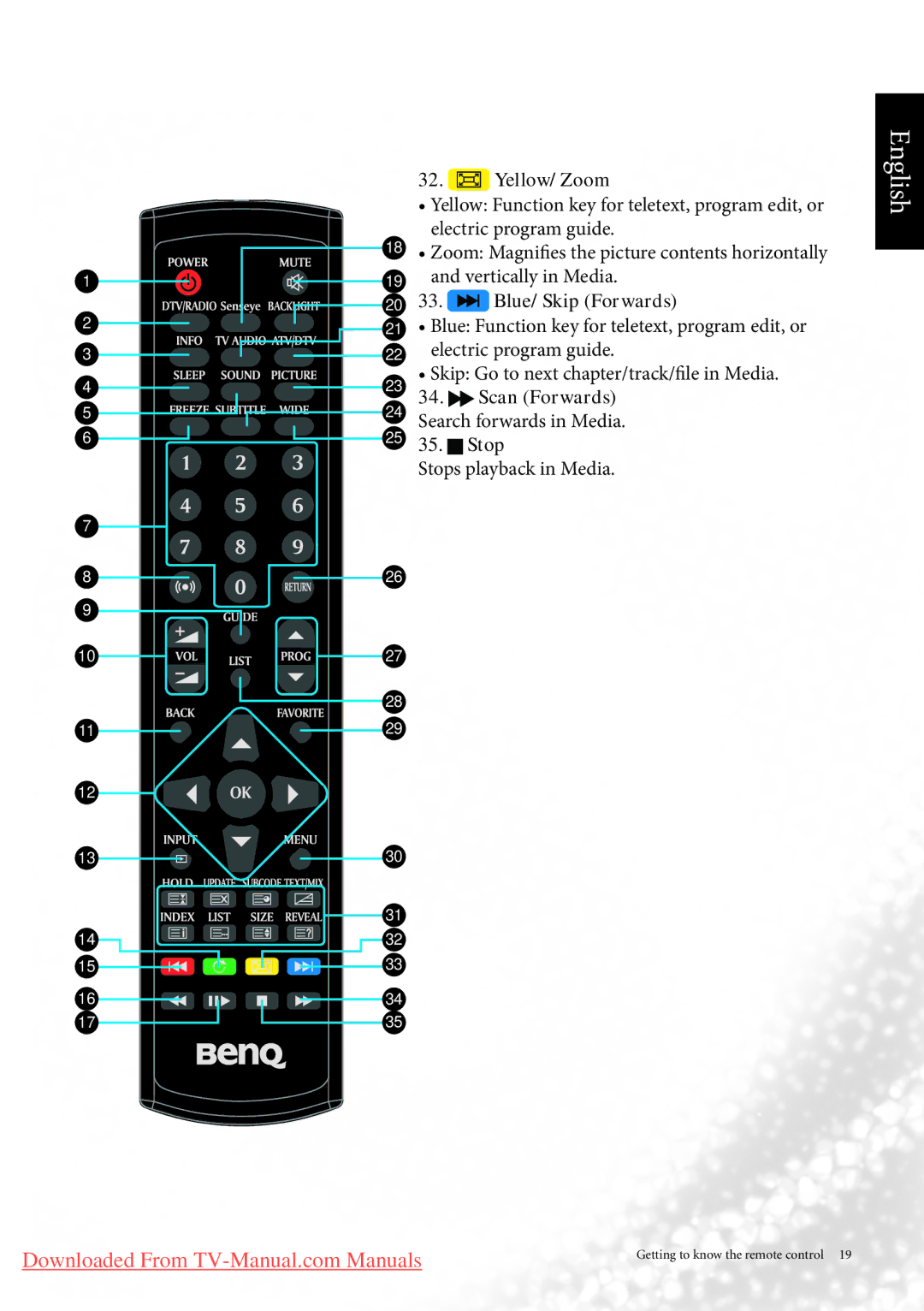 BenQ MK2443 manual Yellow/ Zoom, 20 33. Blue/ Skip Forwards, 23 34. Scan Forwards, 25 35. Stop 