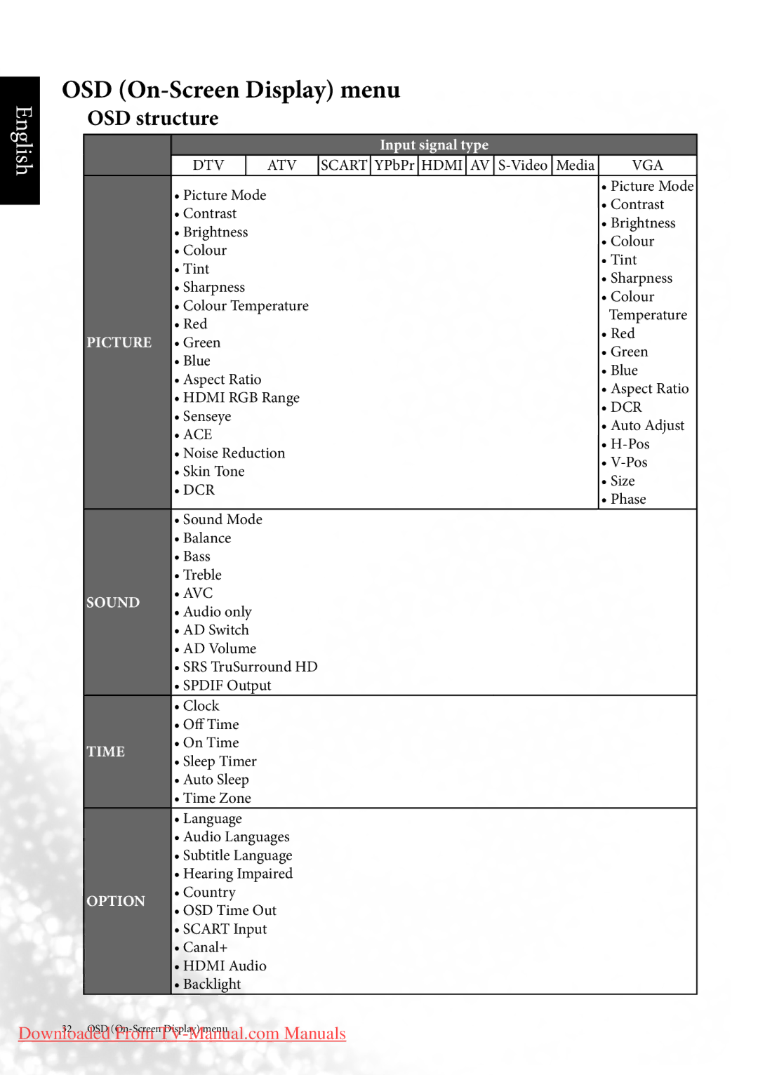 BenQ MK2443 manual OSD On-Screen Display menu, OSD structure 