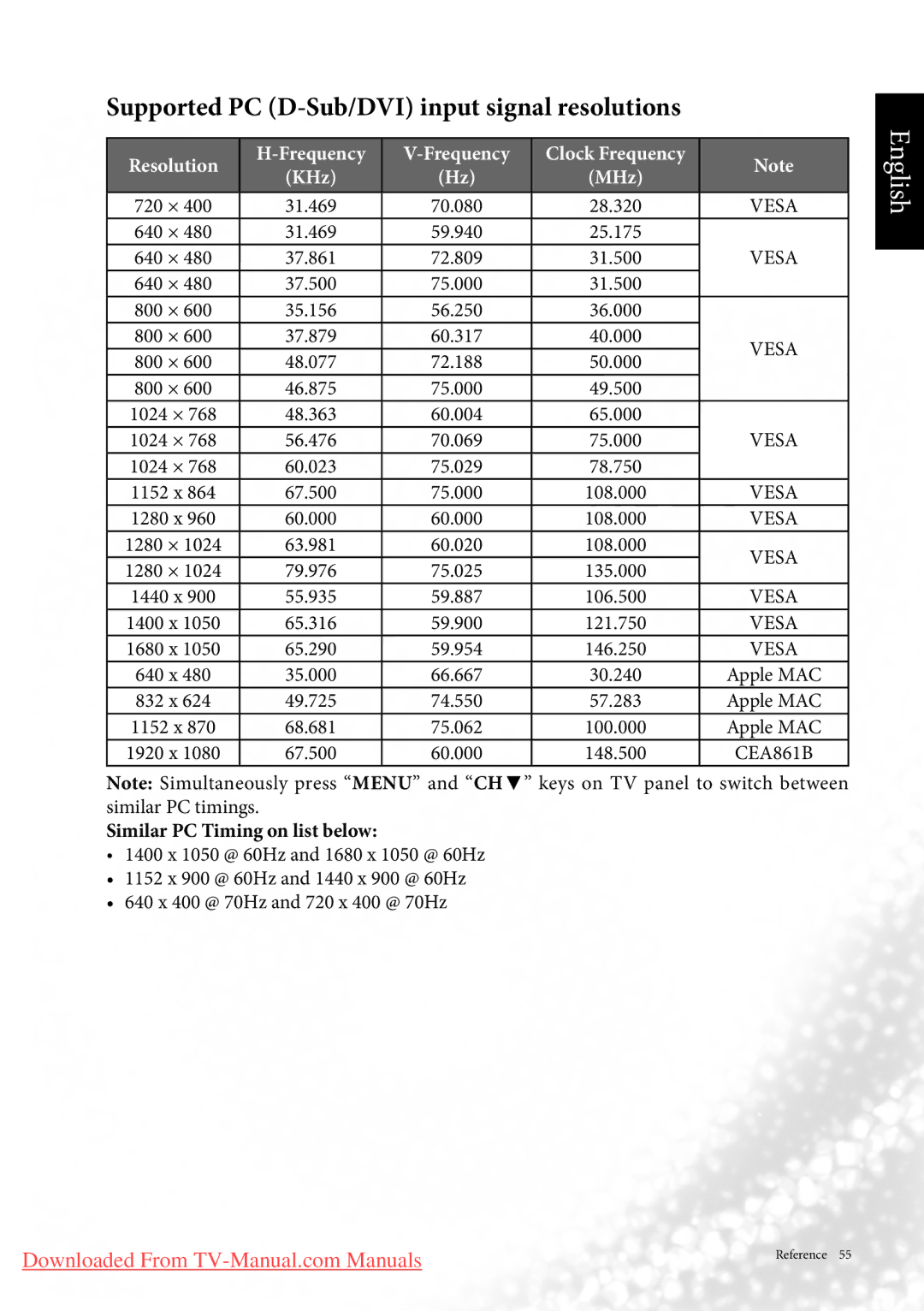 BenQ MK2443 manual Supported PC D-Sub/DVI input signal resolutions, Resolution Frequency Clock Frequency KHz 