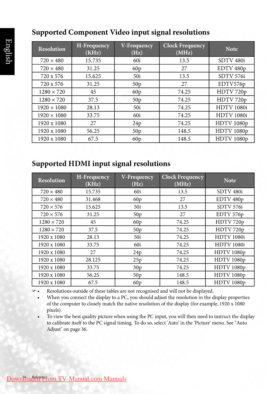 BenQ MK2443 manual Supported Component Video input signal resolutions, Supported Hdmi input signal resolutions, KHz MHz 