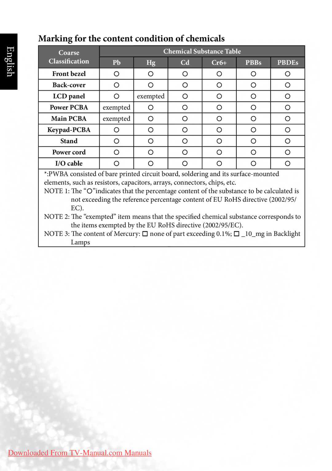 BenQ MK2443 manual Marking for the content condition of chemicals, Classification, Exempted 