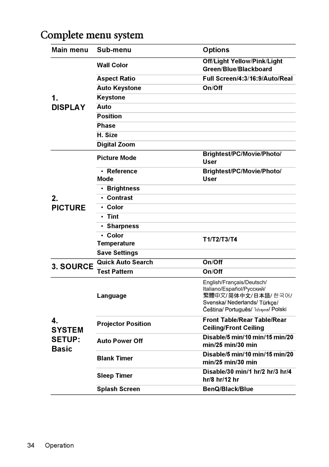 BenQ model gp1 user manual Complete menu system, Basic 