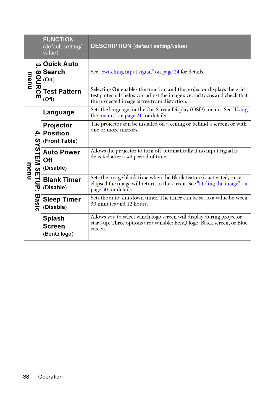 BenQ model gp1 3Quick Auto, Search, Test Pattern, Language, Projector, Auto Power, Off, Blank Timer, Sleep Timer, Splash 