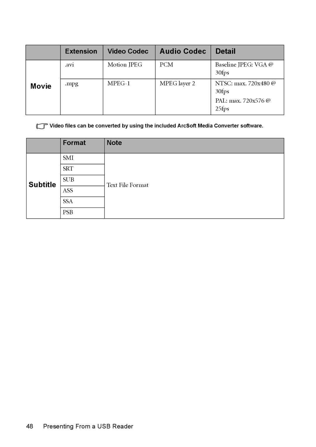 BenQ model gp1 user manual Audio Codec Detail, Movie, Subtitle 