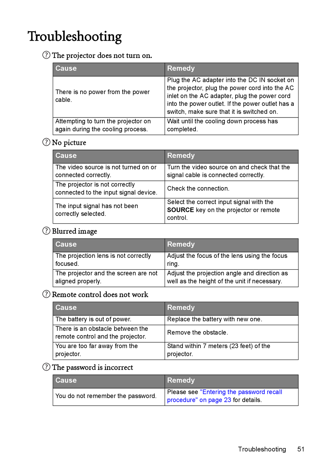 BenQ model gp1 user manual Troubleshooting 