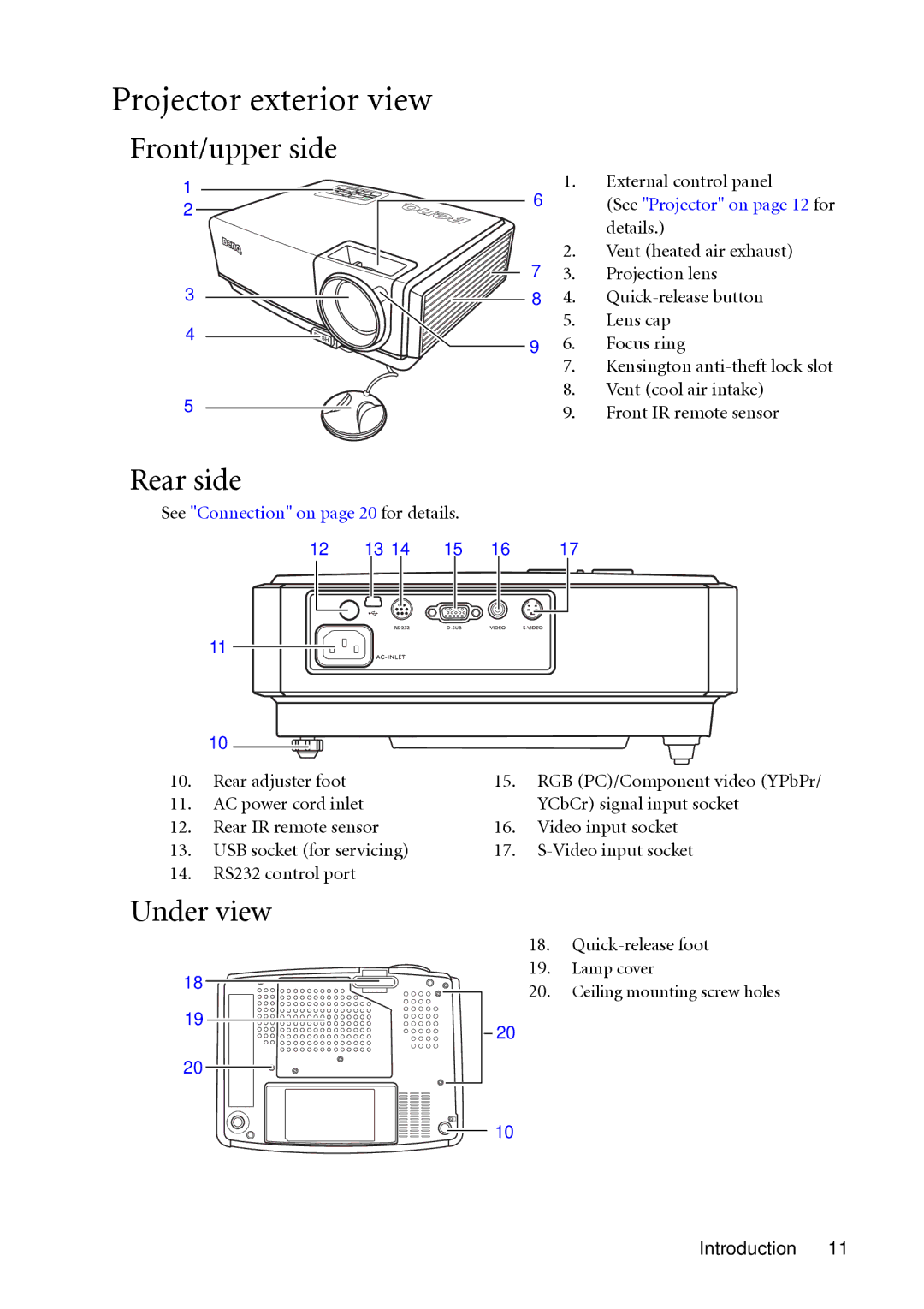 BenQ MP511 user manual Projector exterior view, Front/upper side, Rear side, Under view 