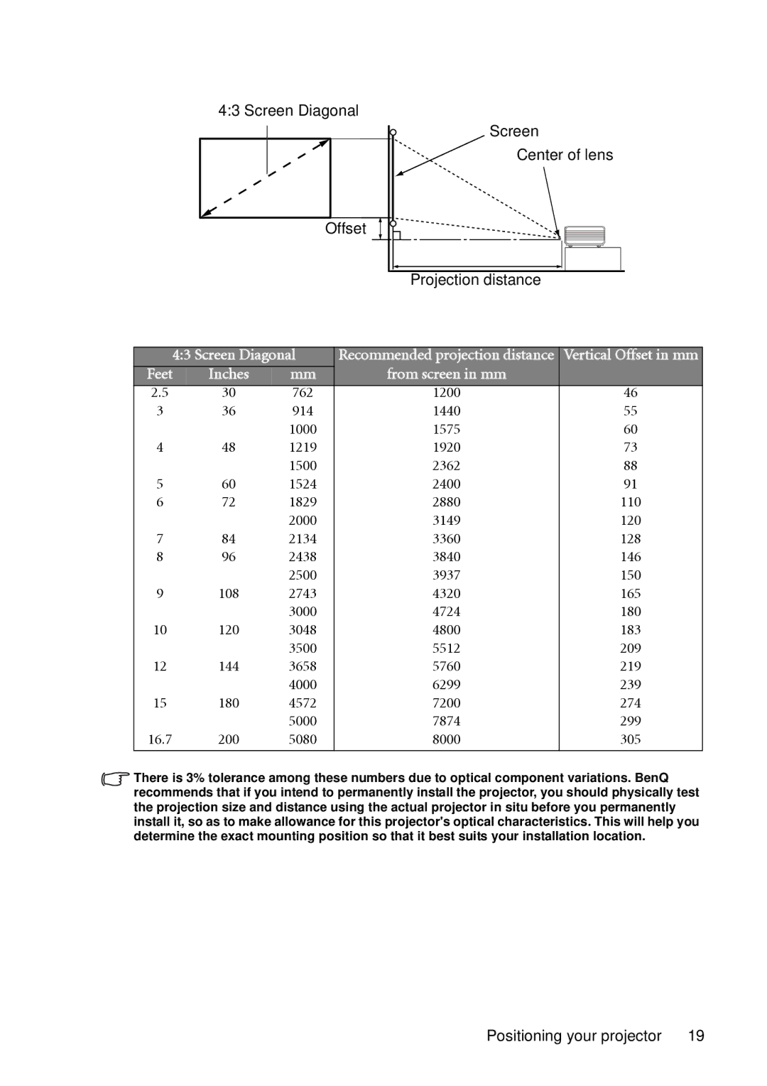 BenQ MP511 user manual Screen Diagonal, Screen Center of lens Projection distance 