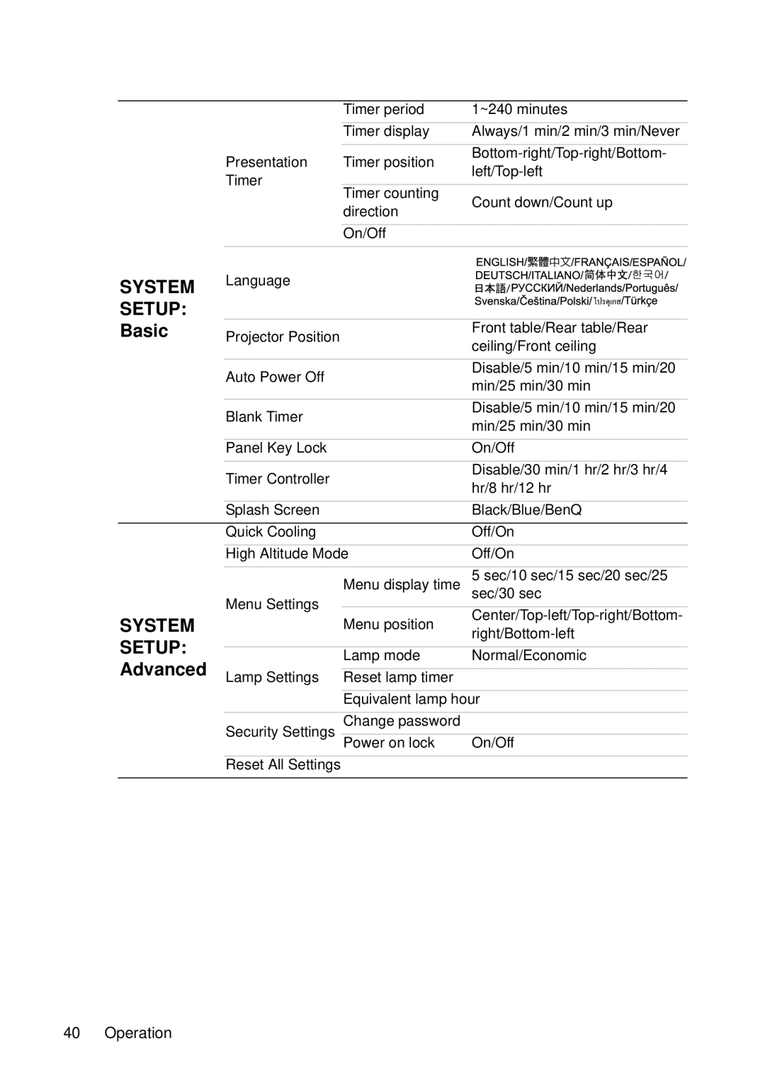 BenQ MP511 user manual Basic, Advanced, Language, Lamp mode Normal/Economic 