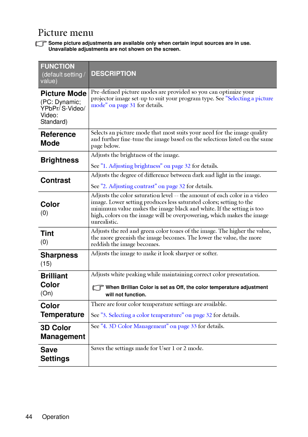 BenQ MP511 user manual Picture menu 