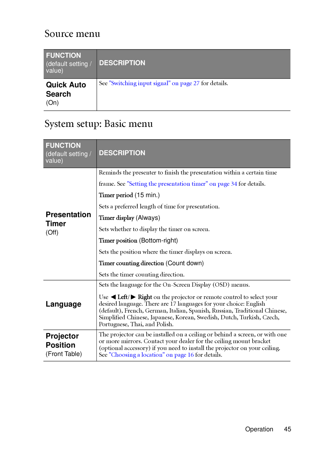 BenQ MP511 user manual Source menu, System setup Basic menu 