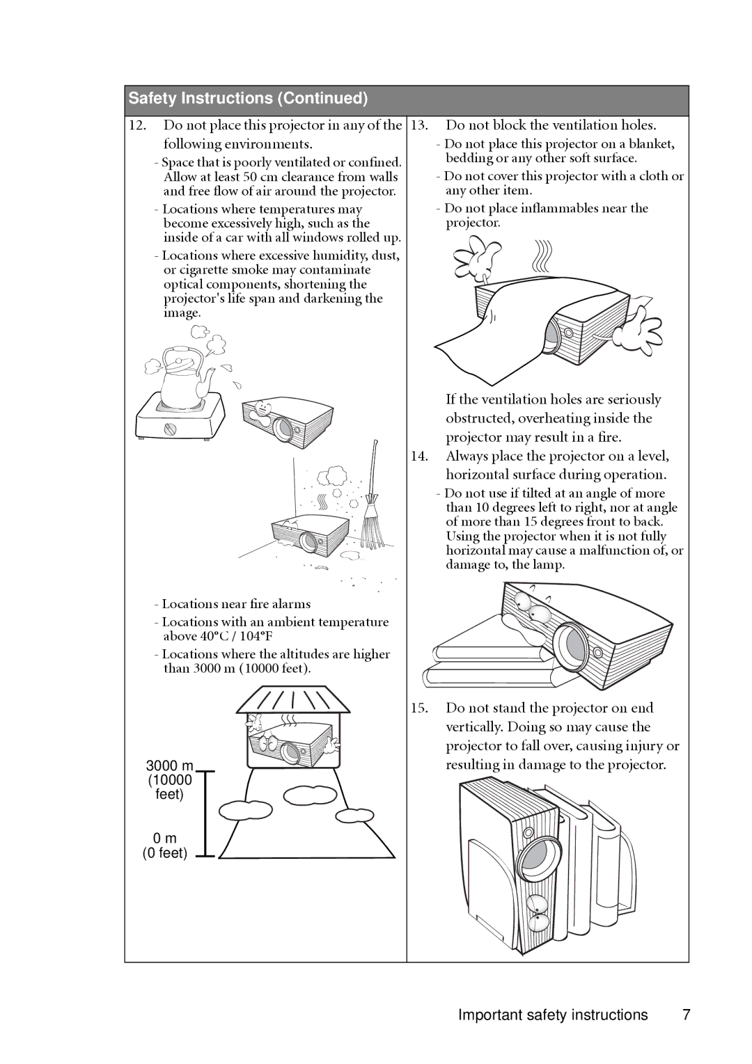 BenQ MP511 user manual Bedding or any other soft surface, Allow at least 50 cm clearance from walls 