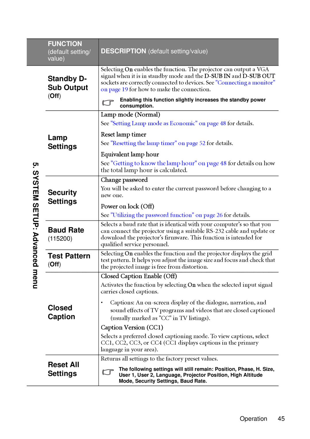 BenQ MP522 System Setup Advanced menu, Standby D, Sub Output, Lamp, Security, Baud Rate, Test Pattern, Closed, Caption 