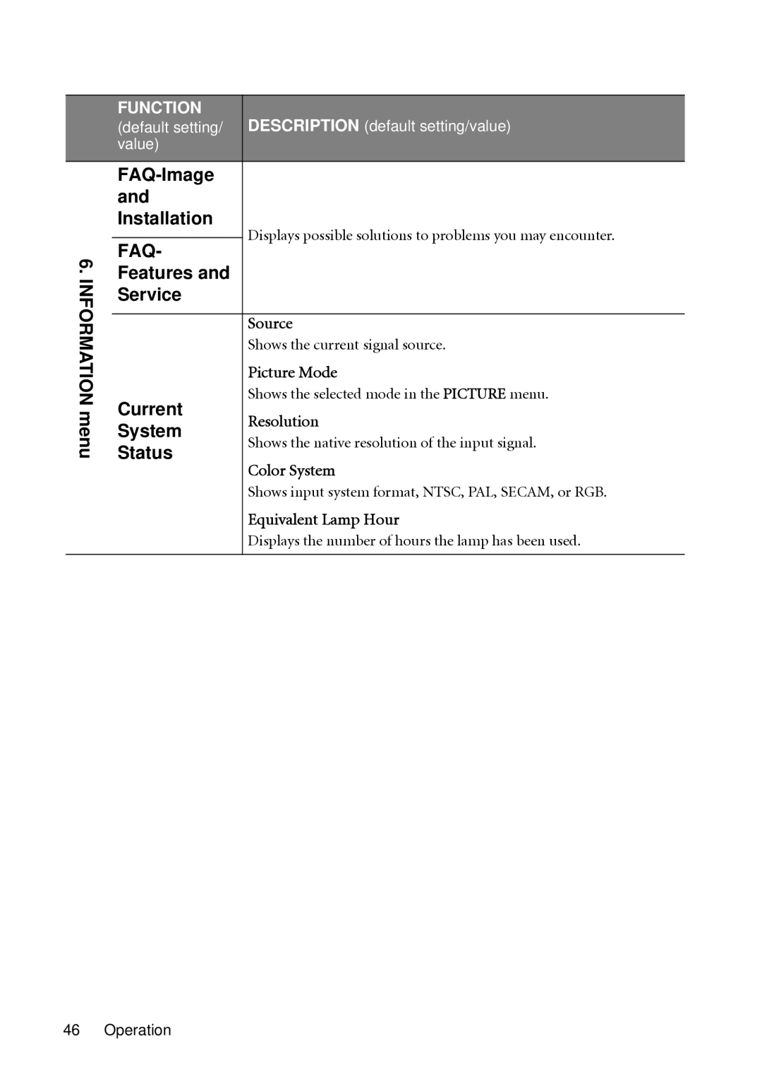 BenQ MP513, MP522 user manual Information menu, FAQ-Image Installation, Features Service, Current, System, Status 