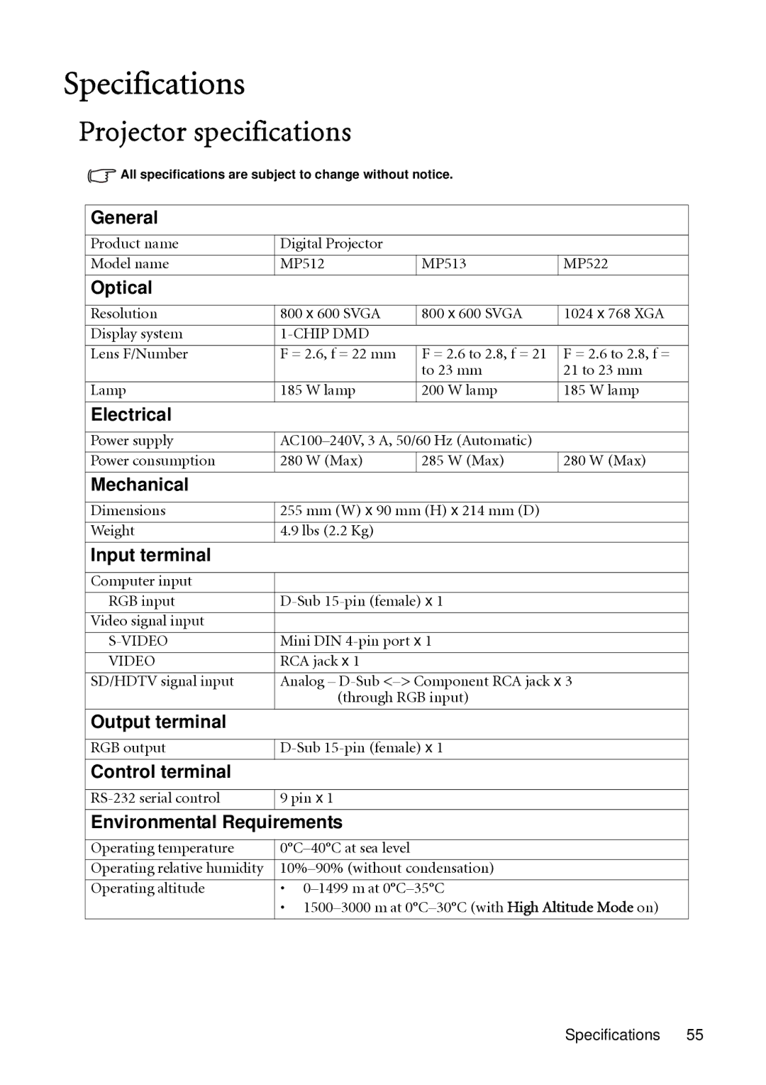 BenQ MP522, MP513 user manual Specifications, Projector specifications 