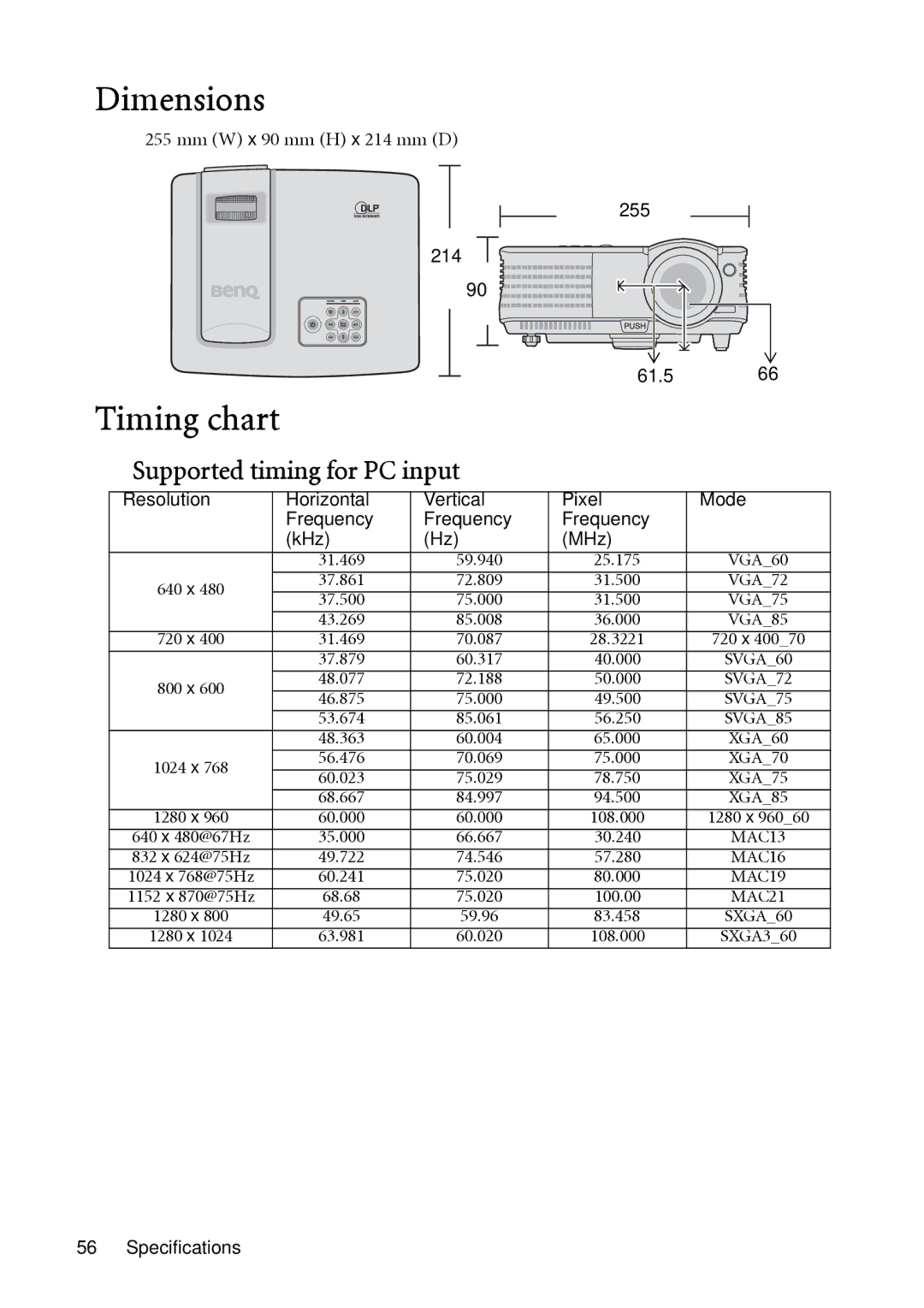 BenQ MP513 Dimensions, Mm W x 90 mm H x 214 mm D 255 61.5, Resolution Horizontal Vertical Pixel Mode Frequency KHz MHz 