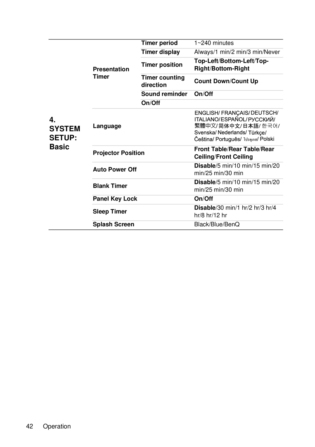 BenQ MP522 ST, MP512 ST user manual Basic, Language 