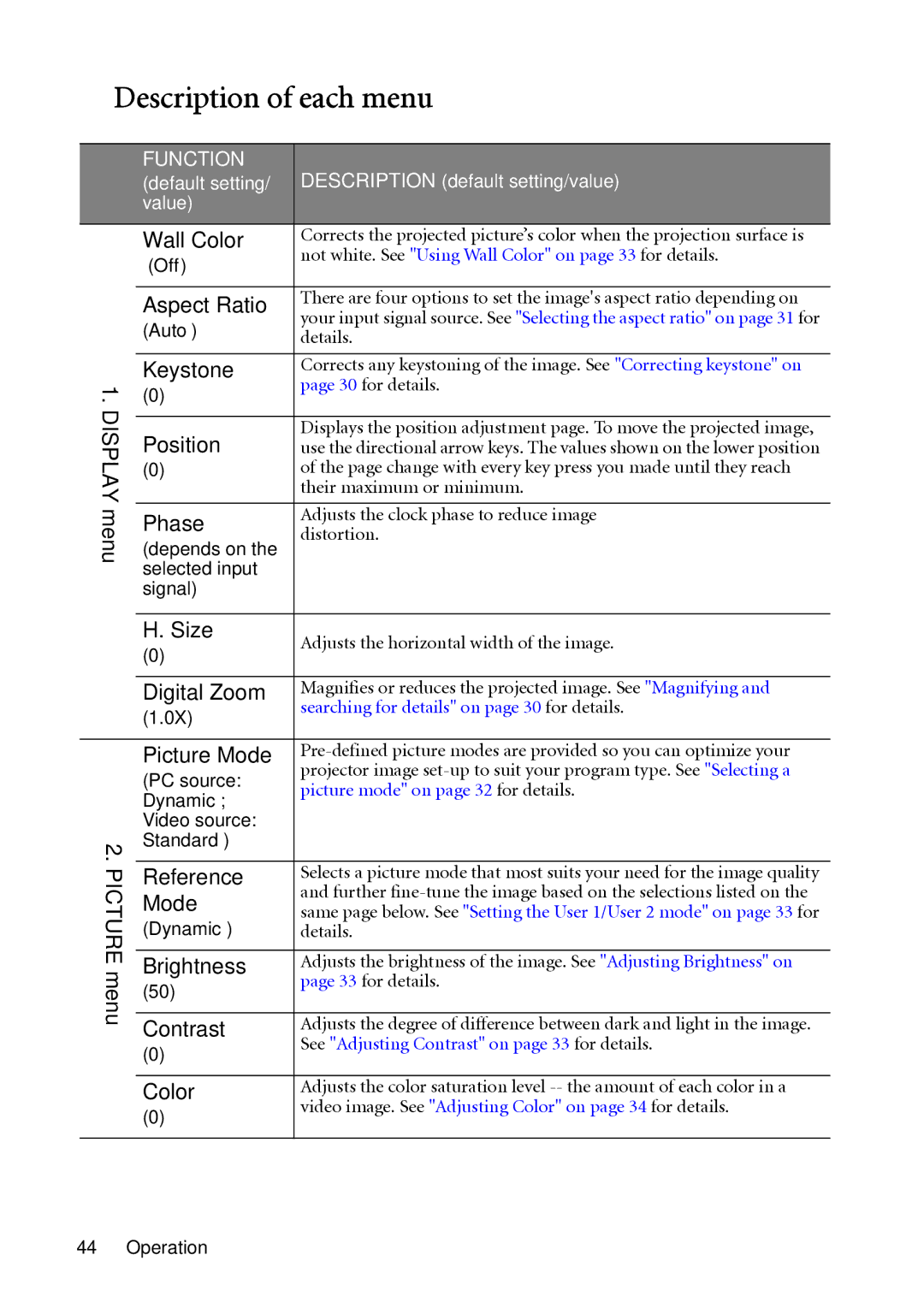 BenQ MP522 ST, MP512 ST user manual Description of each menu 