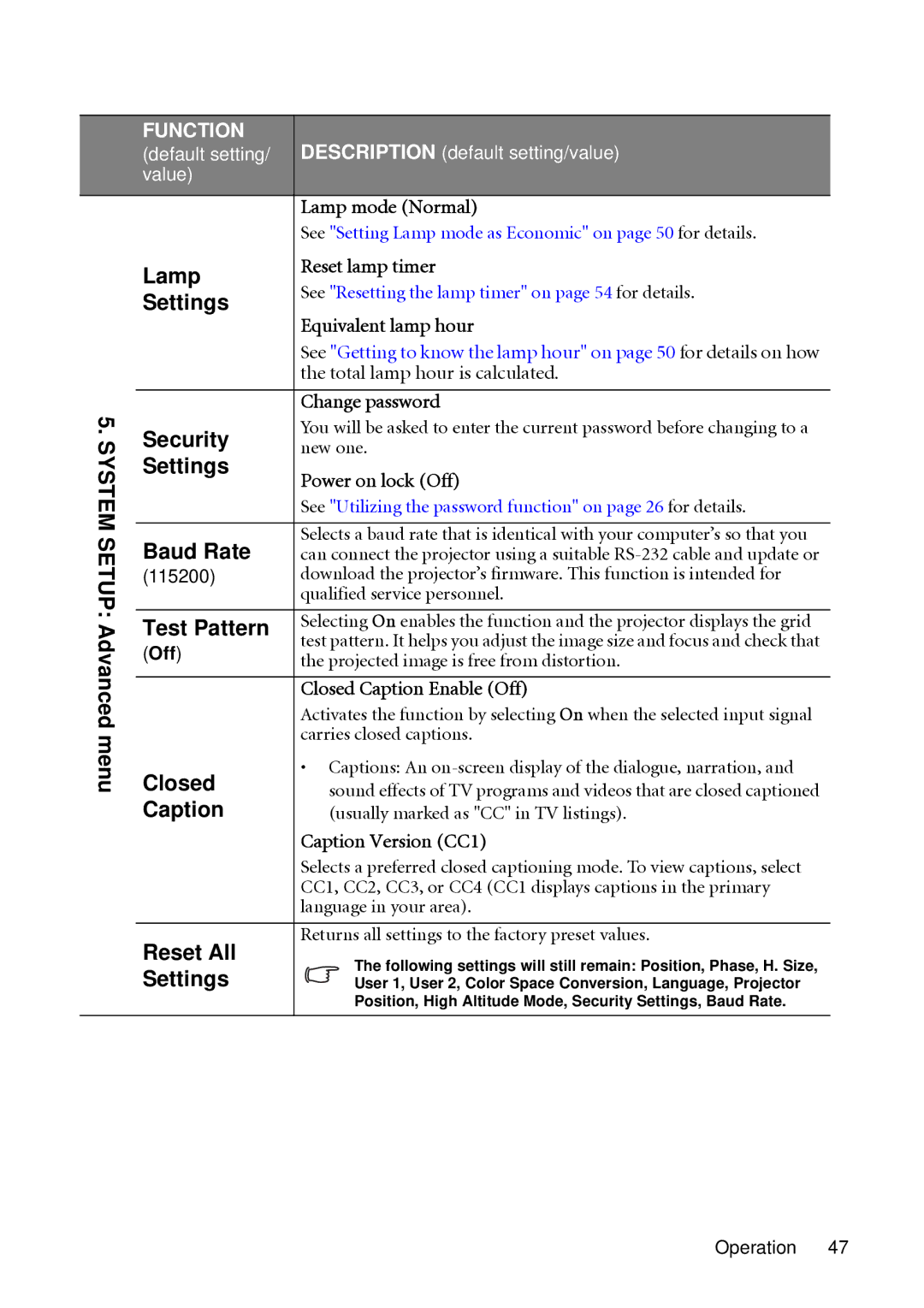 BenQ MP512 ST, MP522 ST System Setup Advanced menu, Lamp, Security, Baud Rate, Test Pattern, Closed, Caption, Reset All 