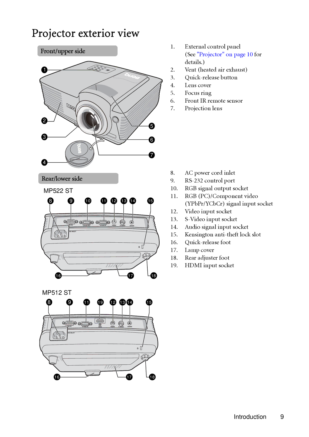 BenQ user manual Projector exterior view, Front/upper side Rear/lower side, MP522 ST, MP512 ST External control panel 