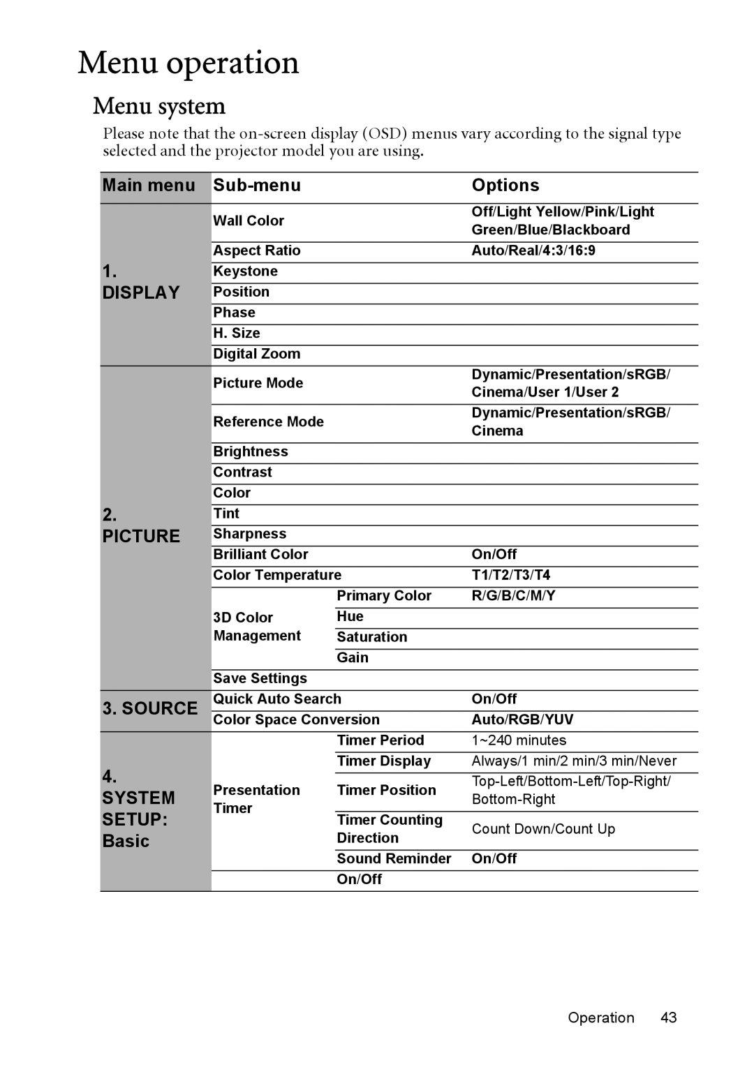 BenQ MP515 ST, MP525 ST user manual Menu operation, Menu system, Main menu Sub-menu Options, Basic 