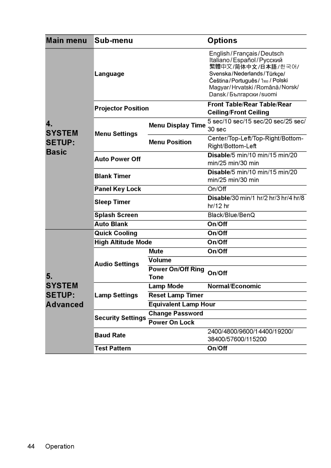 BenQ MP525 ST, MP515 ST user manual Advanced 