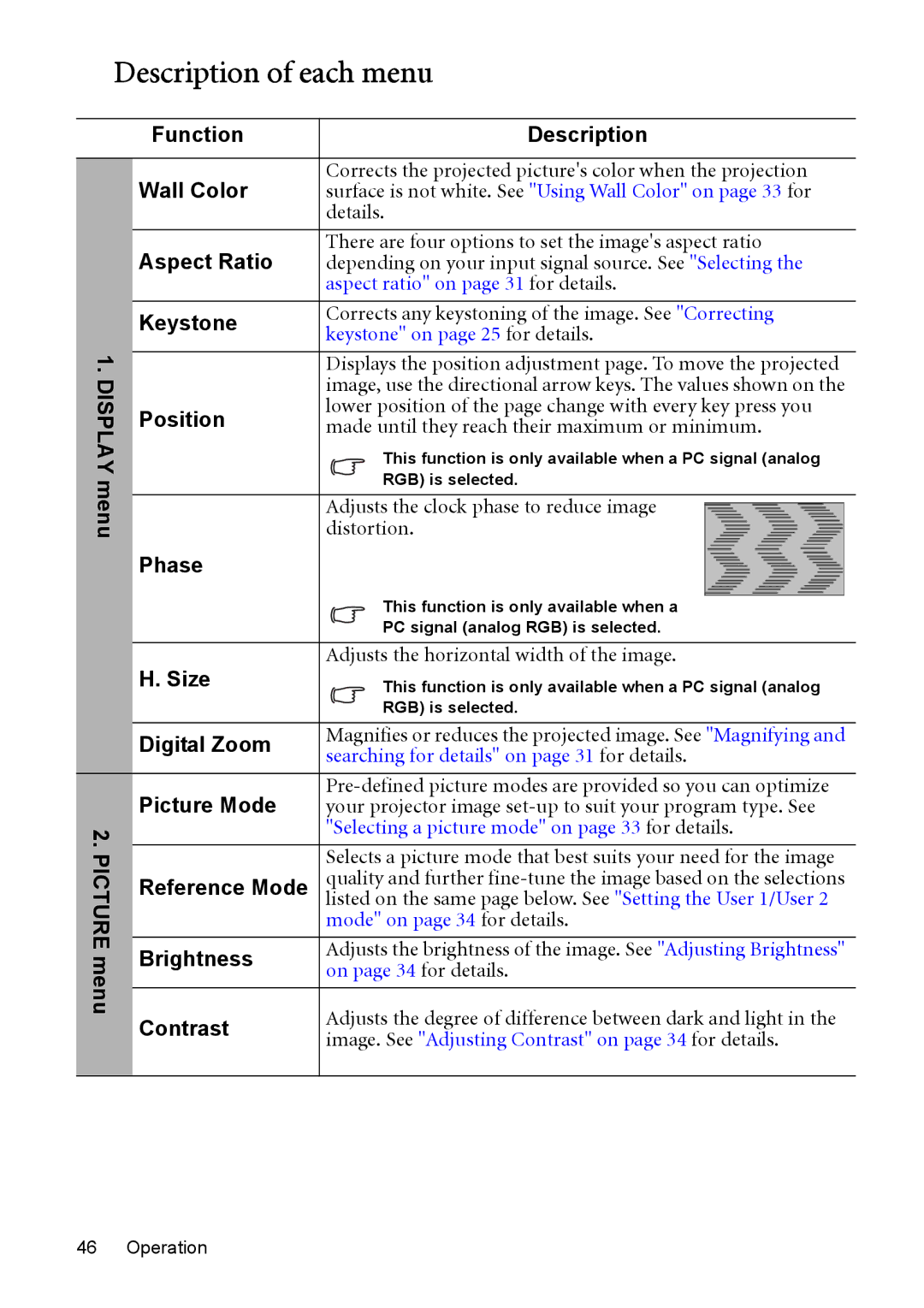 BenQ MP525 ST, MP515 ST user manual Description of each menu 