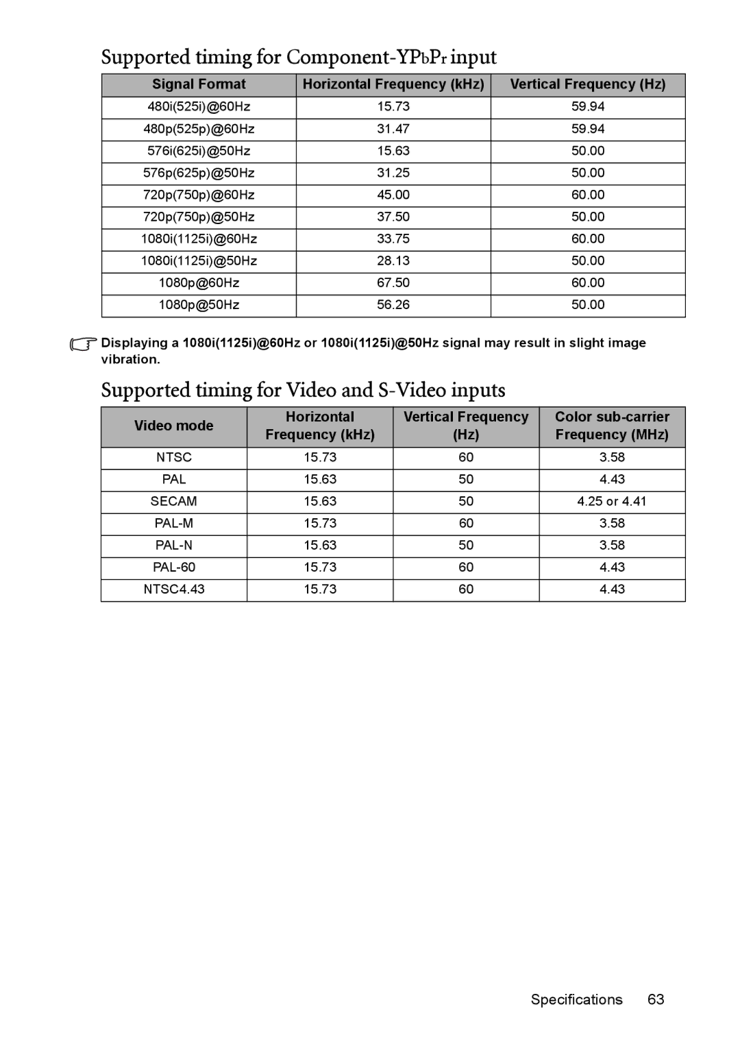 BenQ MP515 ST, MP525 ST user manual Supported timing for Component-YPbPrinput, Supported timing for Video and S-Video inputs 