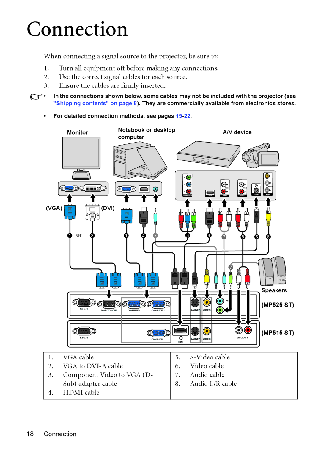 BenQ MP525 ST user manual Connection, VGA cable Video cable, Hdmi cable 