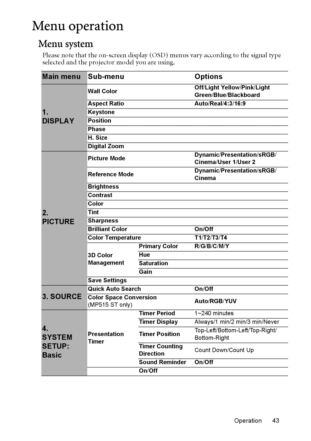 BenQ MP525 ST user manual Main menu Sub-menu Options, Basic 