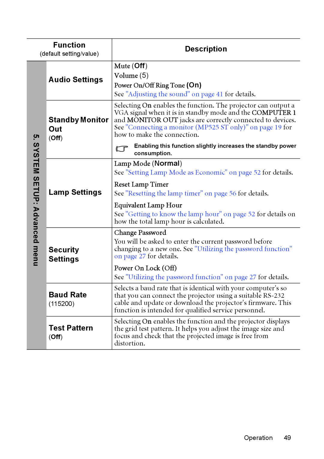 BenQ MP525 ST user manual Audio Settings Standby Monitor Out, Lamp Settings, Security, Baud Rate, Test Pattern 