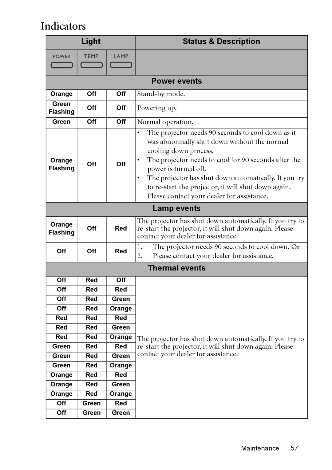 BenQ MP525 ST user manual Indicators, Light Status & Description Power events, Lamp events, Thermal events 