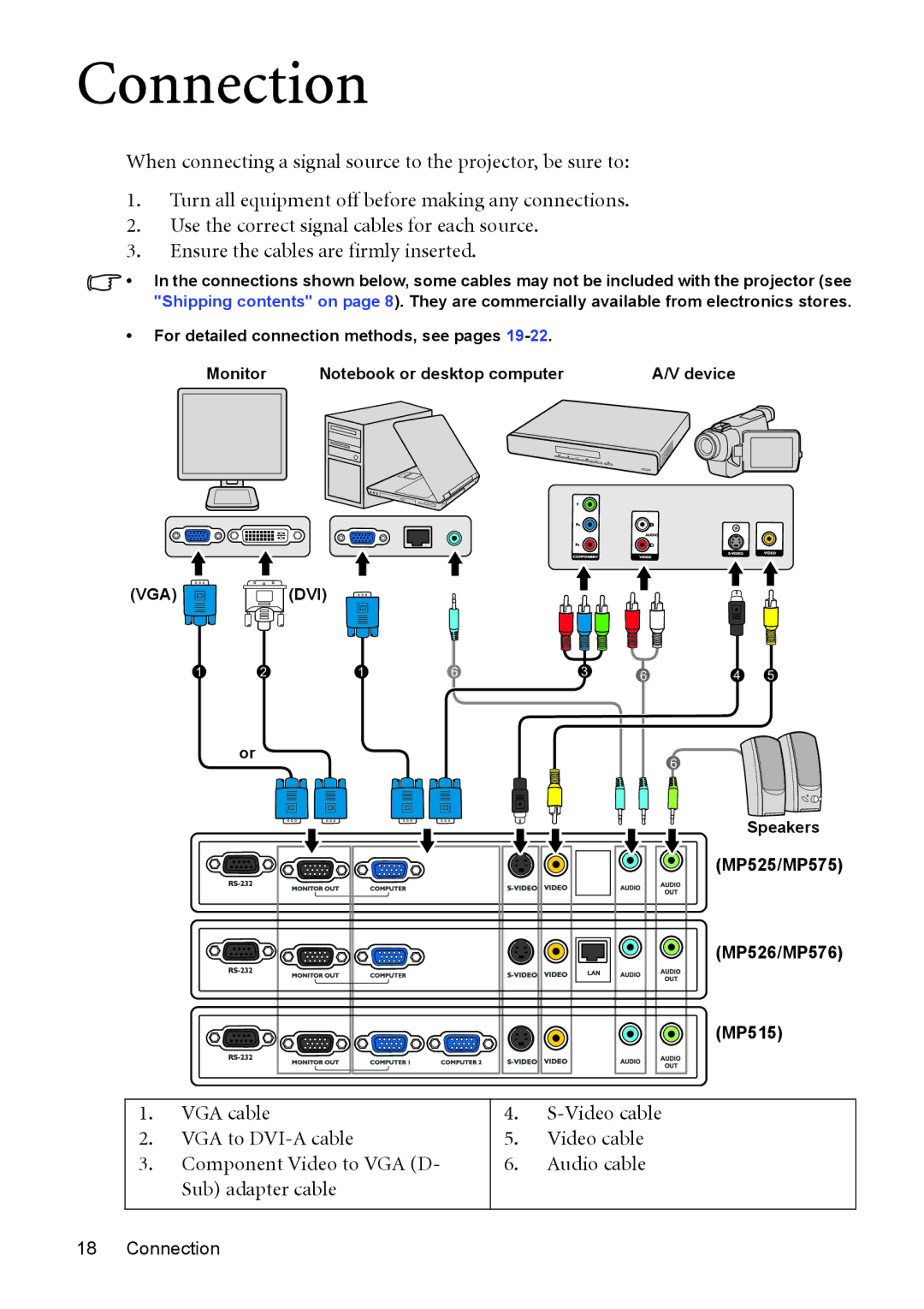 BenQ MP515, MP576, MP575, MP525, MP526 manual Connection 