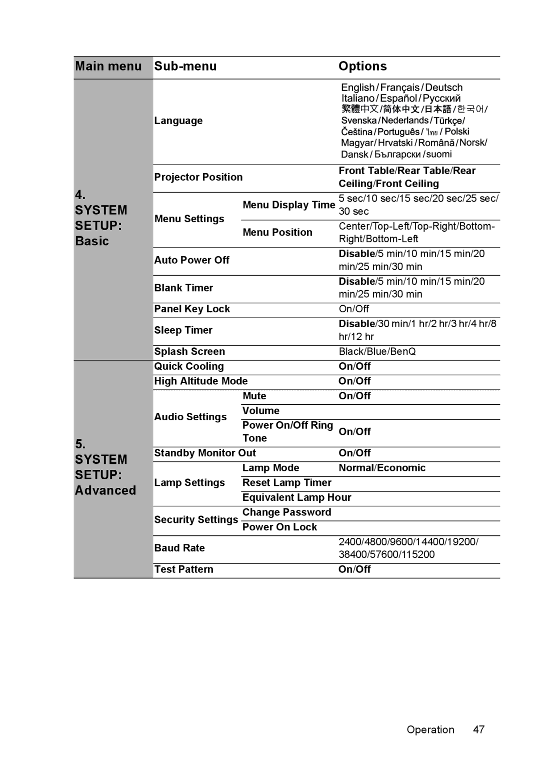 BenQ MP525, MP576, MP575, MP515, MP526 manual Advanced 