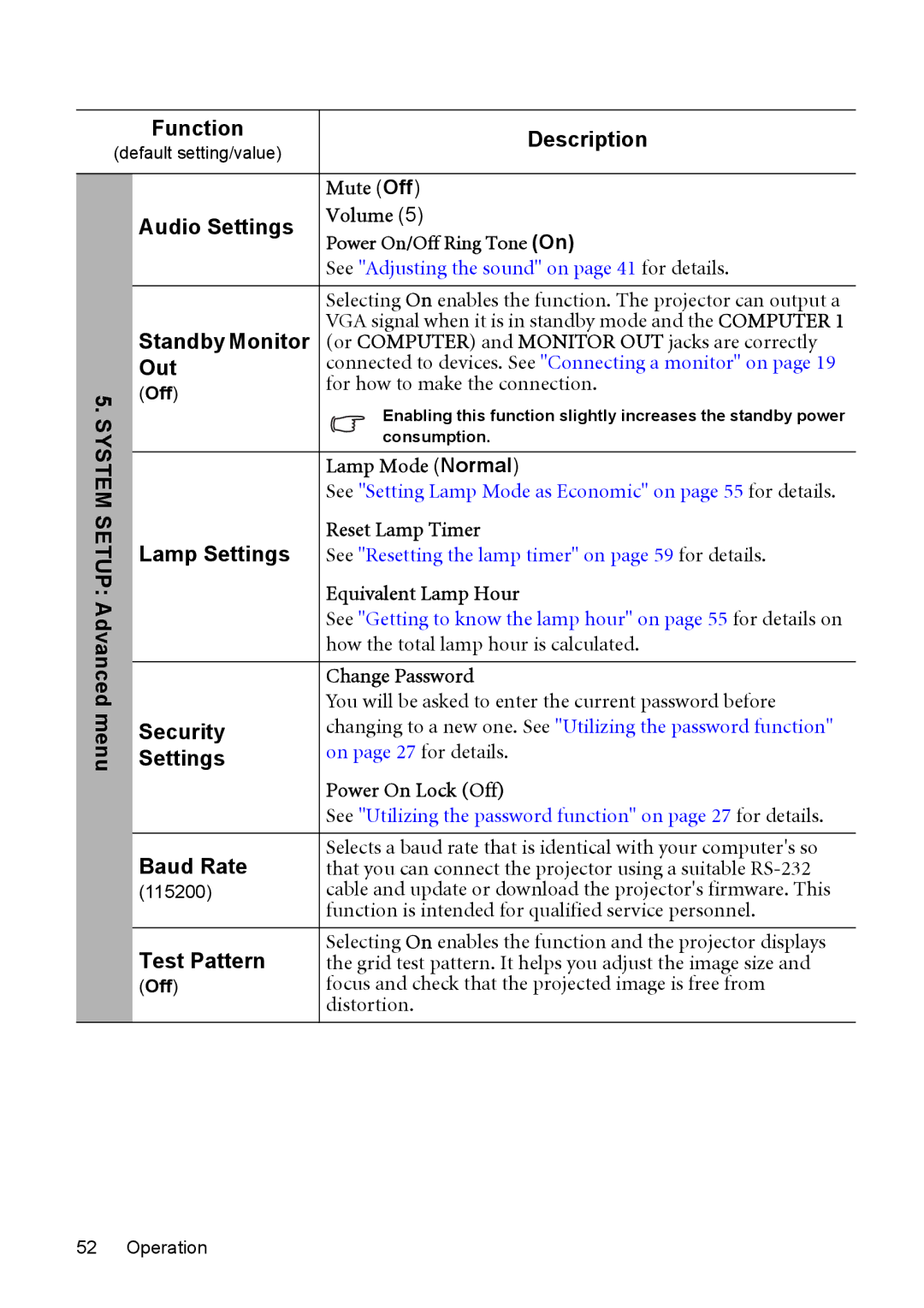 BenQ MP525, MP576 Audio Settings Standby Monitor Out, Lamp Settings, Security, Baud Rate, Test Pattern, Lamp Mode Normal 