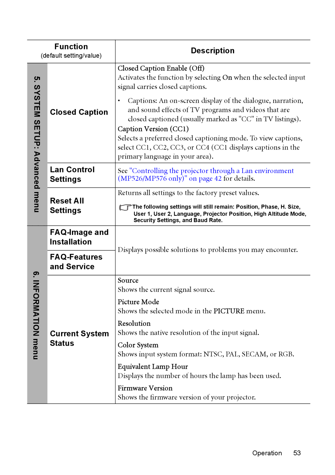 BenQ MP515 Closed Caption, Lan Control, Reset All, FAQ-Image, Installation, FAQ-Features, Service, Current System, Status 