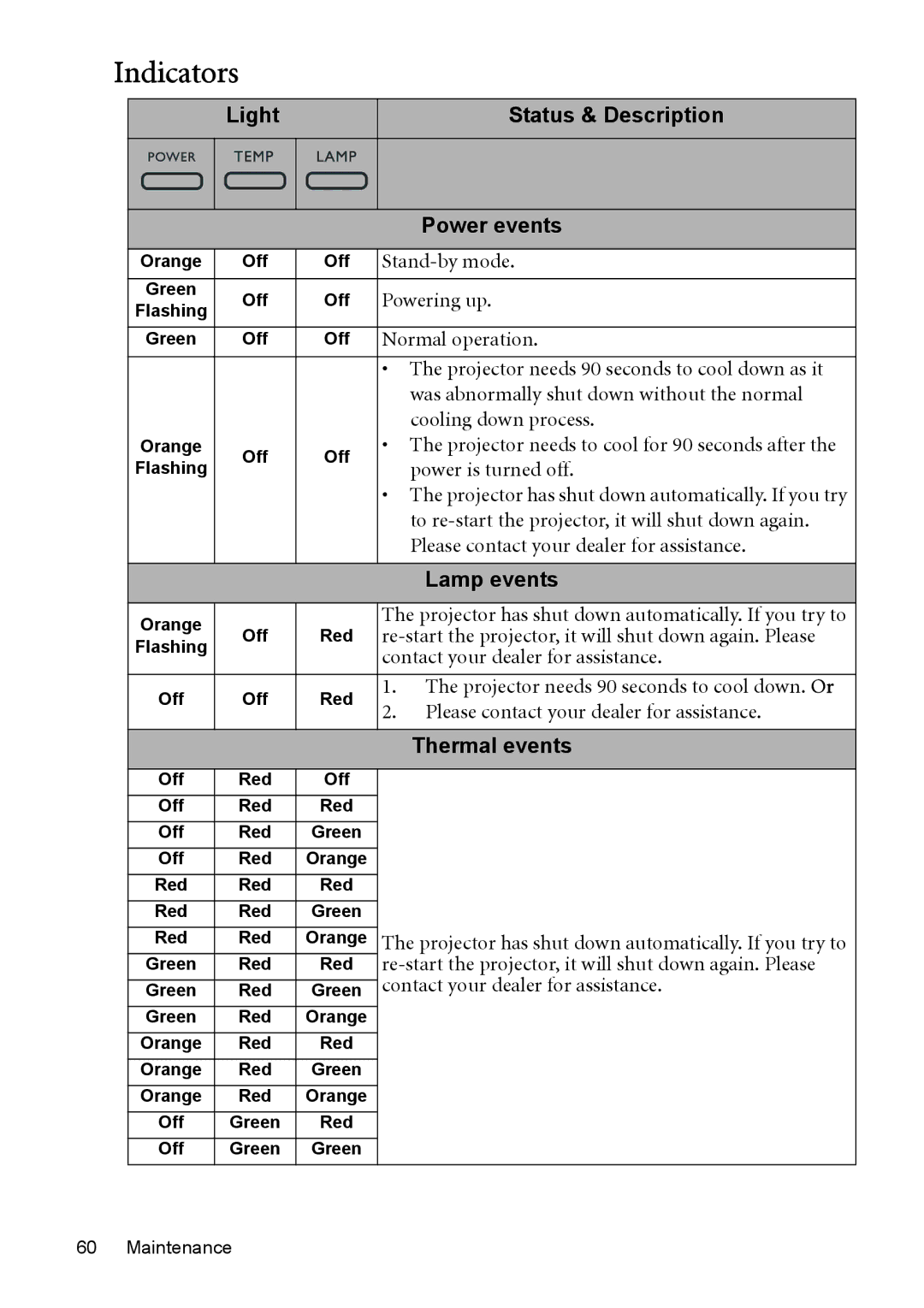 BenQ MP576, MP575, MP525, MP515, MP526 manual Indicators, Light Status & Description Power events, Lamp events, Thermal events 