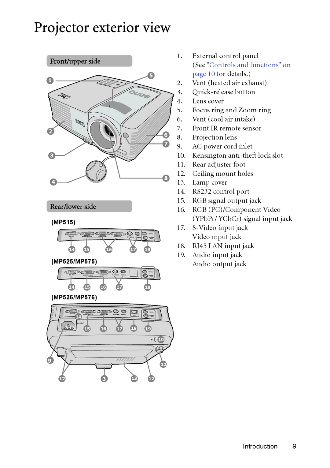 BenQ MP526, MP576, MP575, MP525, MP515 manual Projector exterior view, Front/upper side, Rear/lower side 