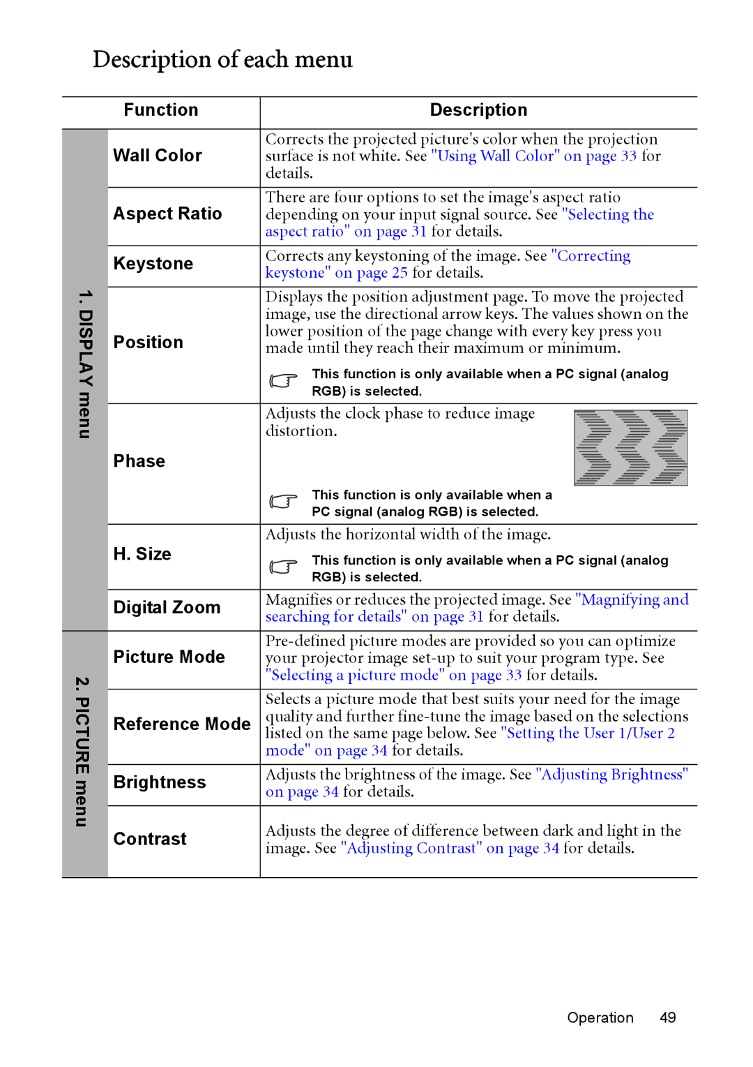 BenQ MP526, MP576, MP575, MP525P user manual Description of each menu 